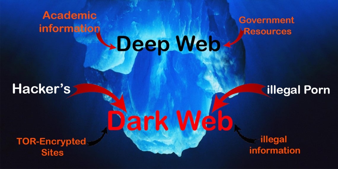 Dark Web và Deep Web là gì? Hoạt động ra sao