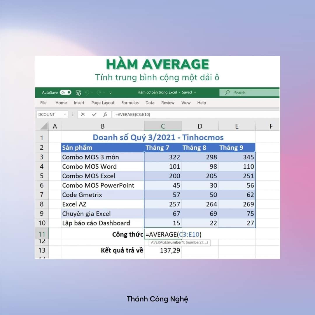 ham average