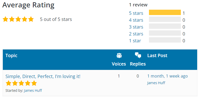 Stewart User Rating on WordPress