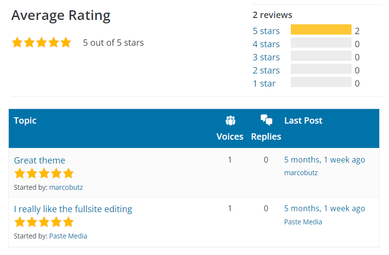 Tove User Rating on WordPress