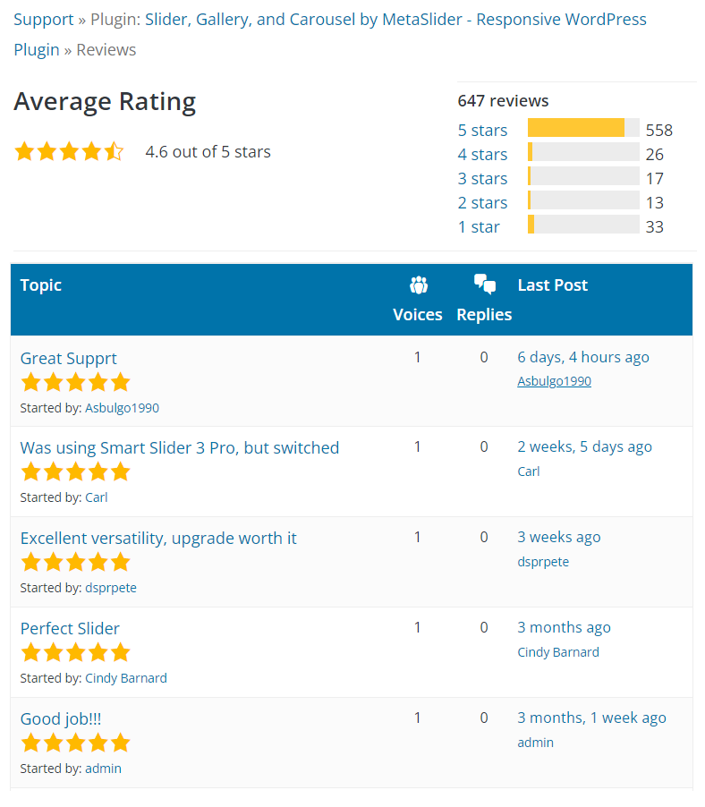 MetaSlider by dFactory user ratings