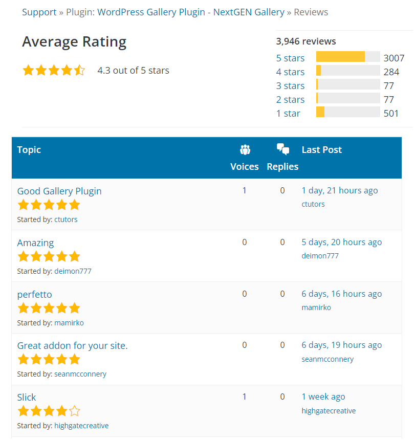 NextGEN Gallery user ratings