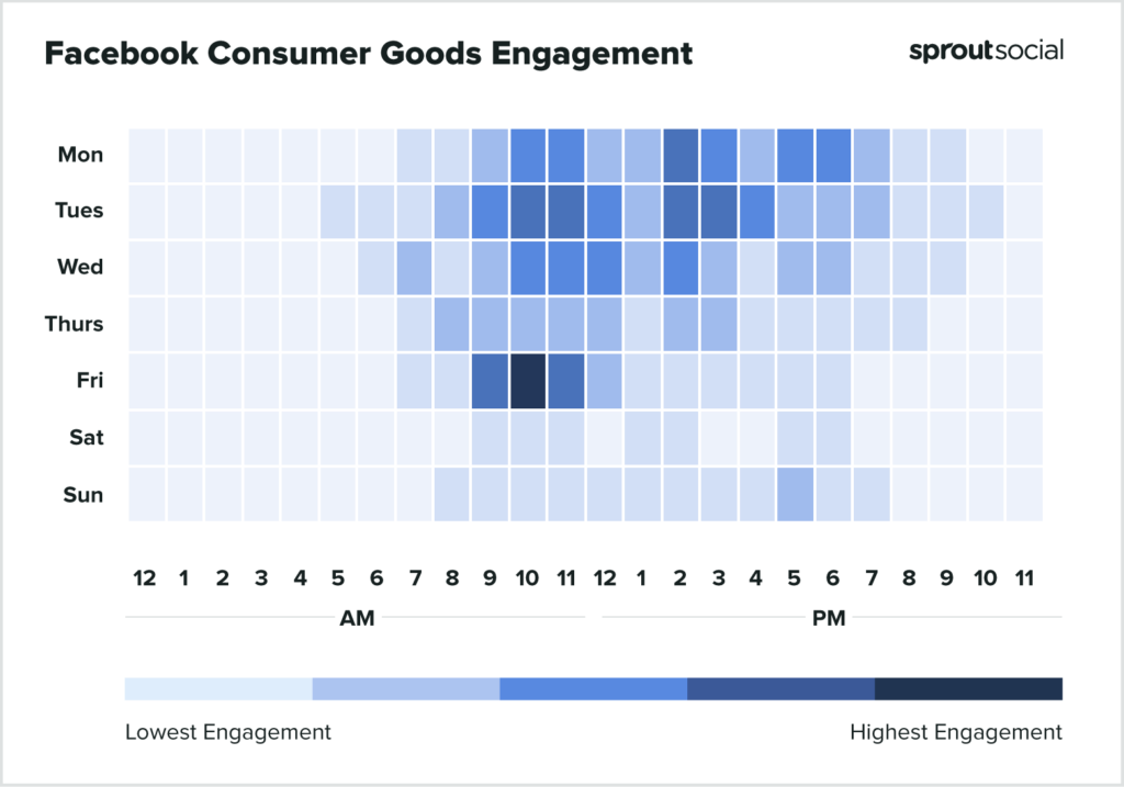 Best times to post on Facebook for Consumer Goods 2022