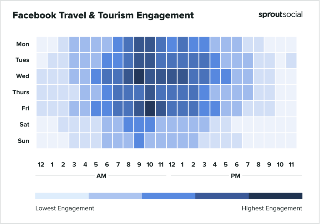 Best times to post on Facebook for Travel and Tourism 2022