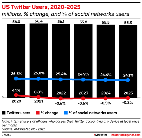 Dữ liệu nhân khẩu học và sử dụng mạng xã hội Twitter từ năm 2020-2025.